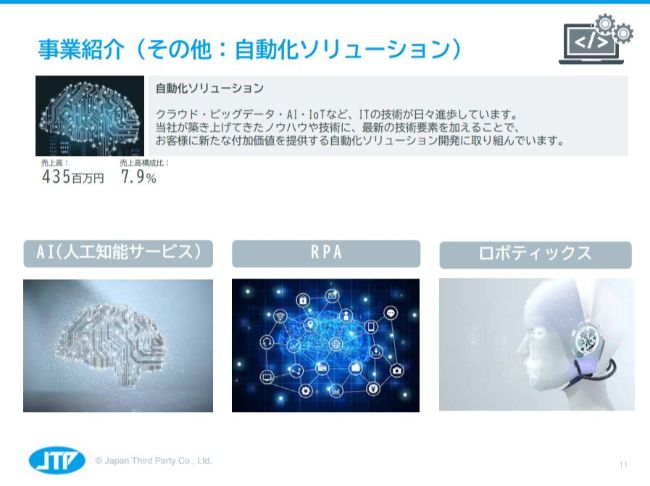 日本サード・パーティ、AI事業「Third AI」へ積極投資を継続　今期は30社からの新規受注を計画