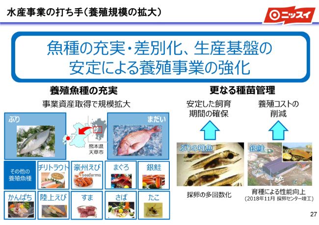 日本水産、営業益は前期比6.7％減　南米鮭鱒養殖事業の稚魚へい死などが影響
