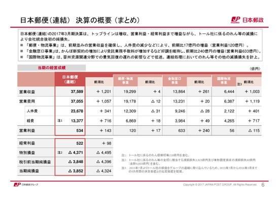 日本郵政「負の遺産を一掃する」民営化後初・最終赤字289億円を受けて