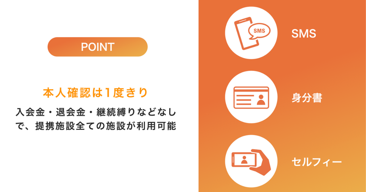 出典：15円からジムに通える　Nupp1 Fit