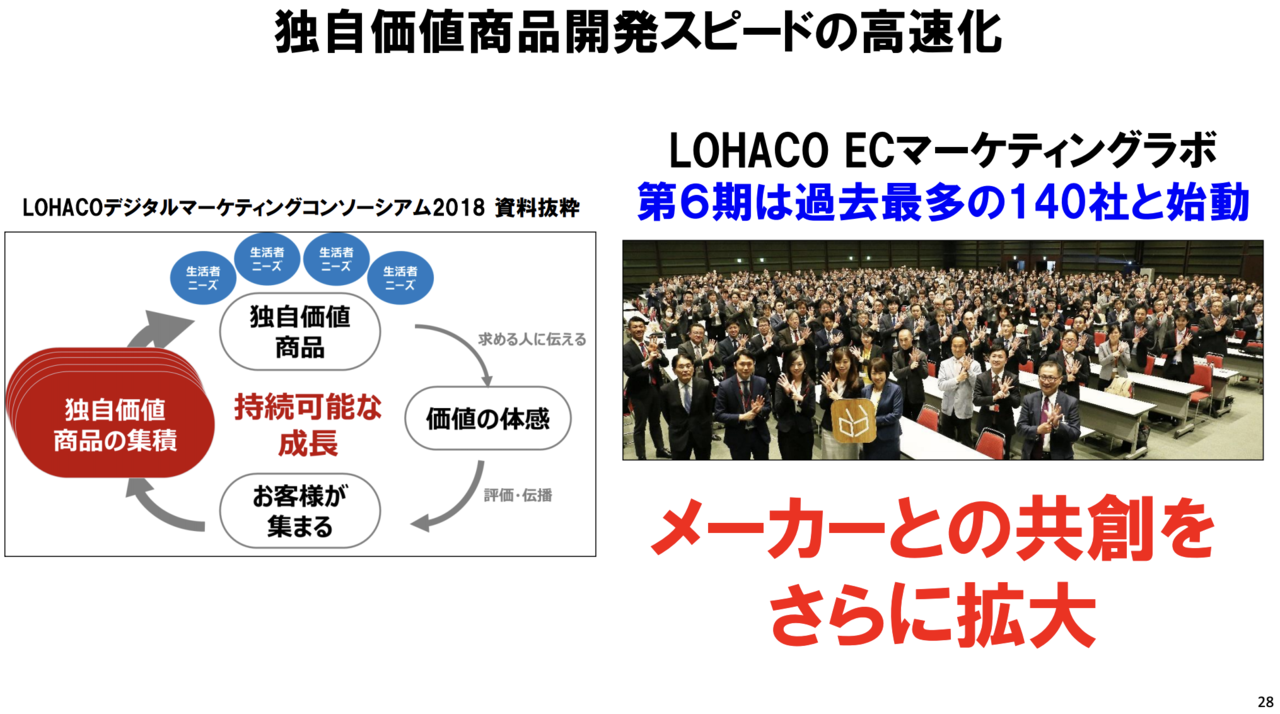 出典：アスクル株式会社 2019年5月期 連結業績概要