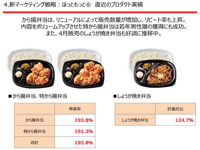 出典：プレナス 2018年2月期決算概要