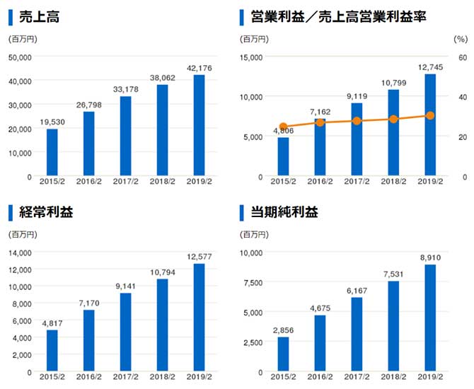 出典：ディップ 公式ホームページ