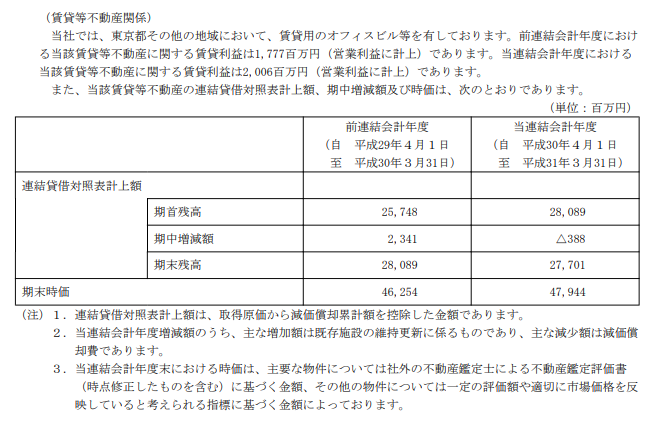 出典：安田倉庫 有価証券報告書