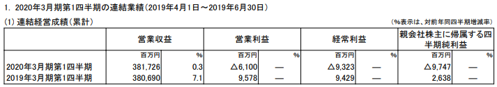 出典：ヤマトホールディングス 2020年3月期 第1四半期決算短信〔日本基準〕（連結）※PDFファイル