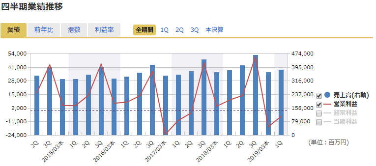 出典：マネックス証券