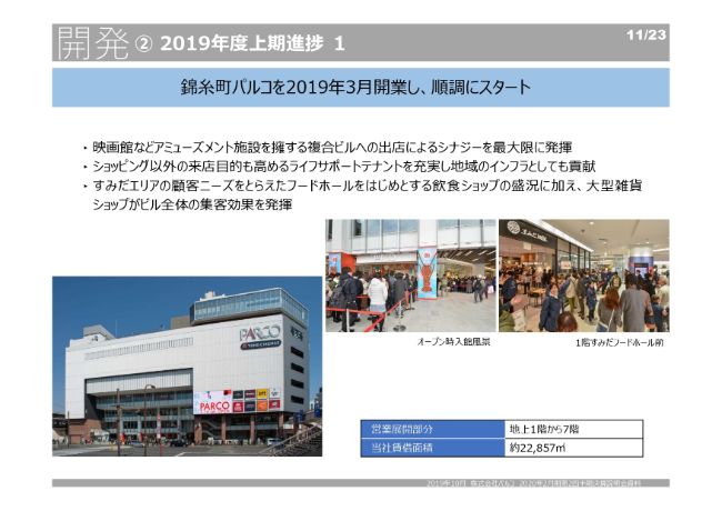パルコ、店舗事業が貢献して営業利益は増加　新生渋谷パルコ開店に向け動員強化を図り客数増