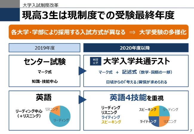 東京個別指導学院、上期は営業益増加　教育制度改革に向けて下期も従業員の研修などを強化