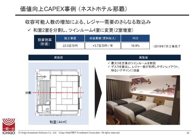 いちごホテルリート、当期純利益は前年比5.9％減　京都・大阪のホテル新規供給がピークアウト