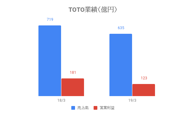 191021_toto_3