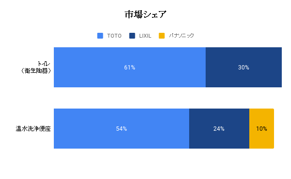 出典：リフォームLab.