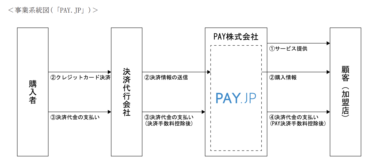 出典：同上