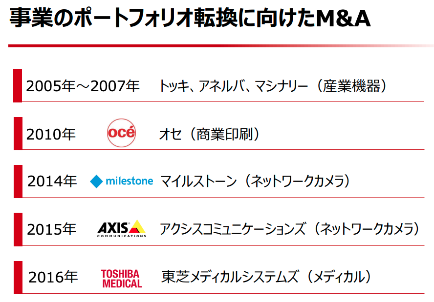 出典：キヤノン 2019年経営方針説明会資料（PDFファイル）