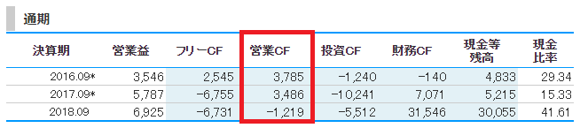 出典：株探