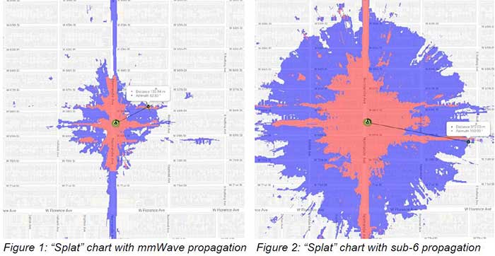 出典：THE 5G ECOSYSTEM: RISK & OPPORTUNITIES FOR DoD - 米国防総省
