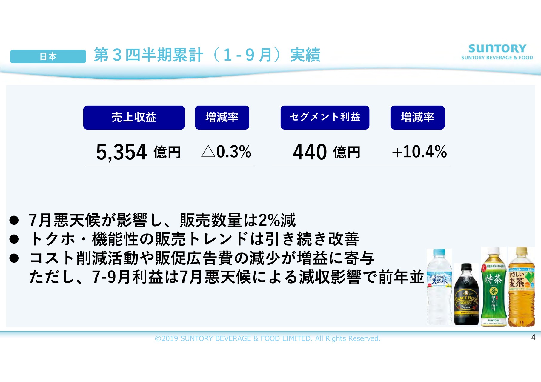サントリー食品インターナショナル、3Qは増収減益　日本など一部地域での悪天候が影響