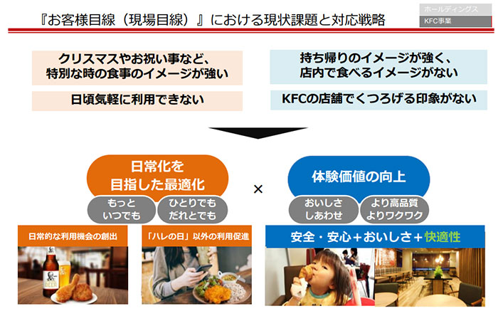 出典：日本KFCホールディングス「FY2018-FY2020 中期経営計画」（PDFファイル）