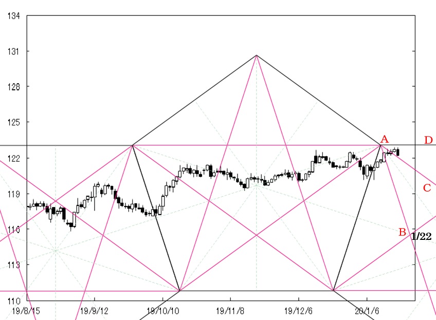 200120pentagon_eur_jpy