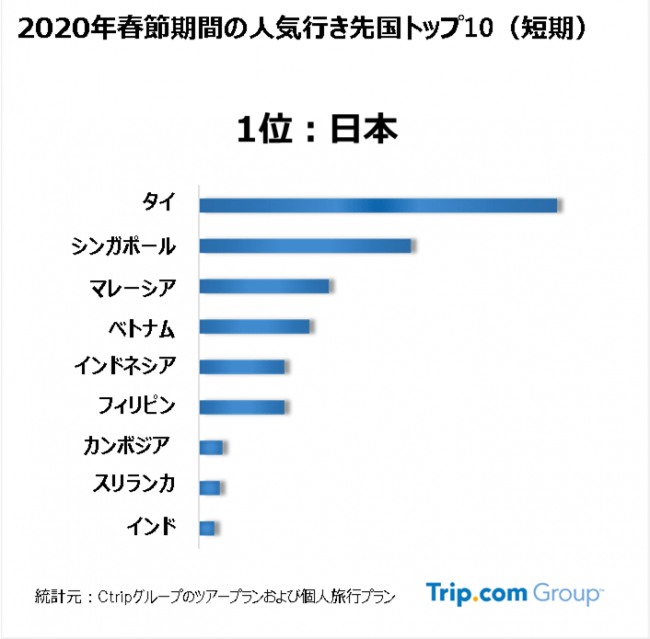 出典： PR TIMES 