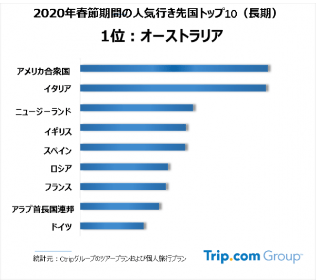 出典： PR TIMES 