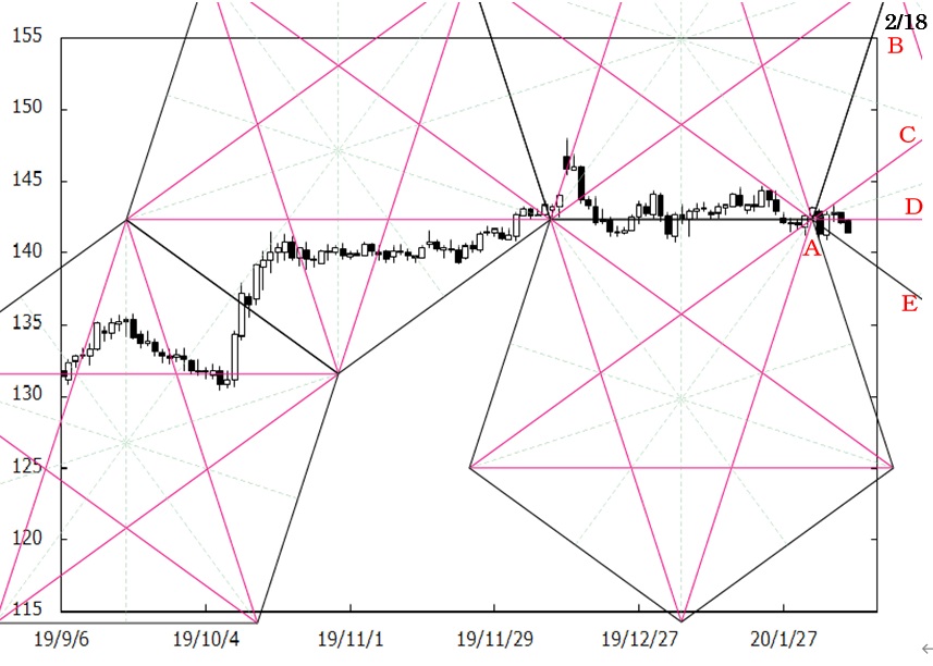 200210_pentagon_pond