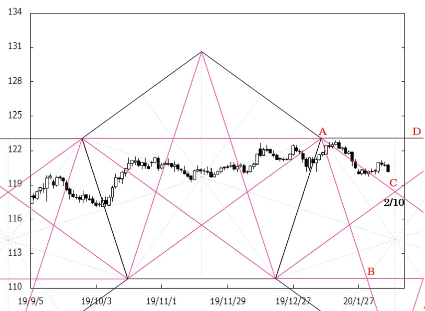 200210_pentagon_Euroyen