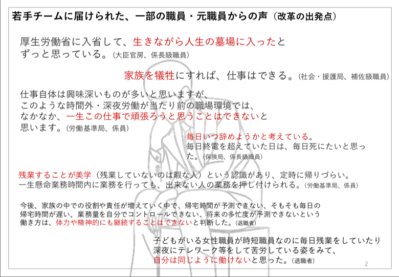 出典：厚生労働省改革若手チーム緊急提言「厚生労働省を変えるために、すべての職員で実現させること。」