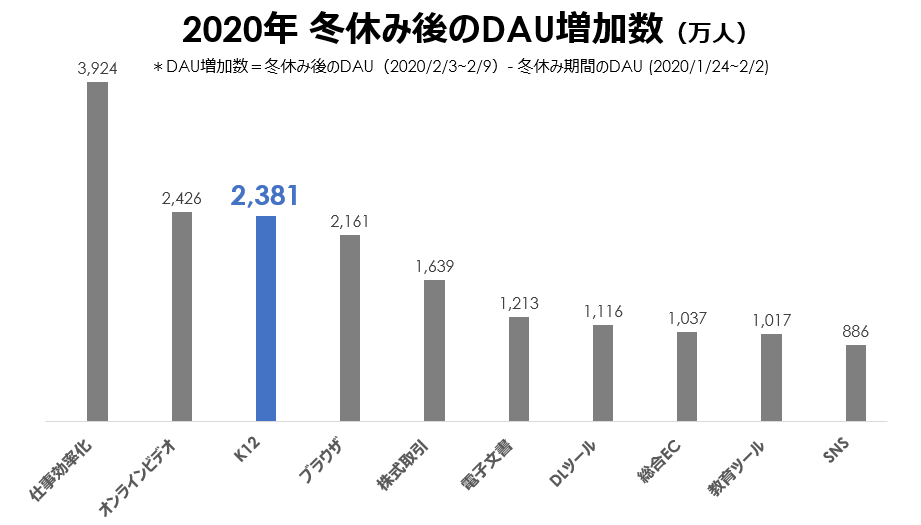 中国のオンライン教育はここまでスゴい コロナ休校で世界に取り残される日本の教育 シバタナオキ マネーボイス