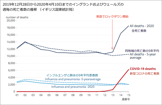 出典：ons.gov.uk