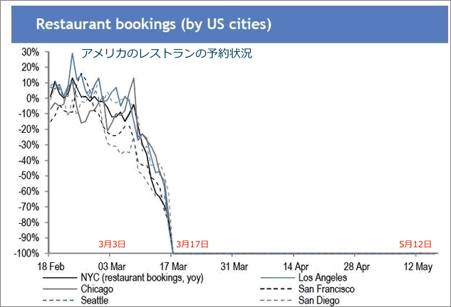 出典：Restaurant booking