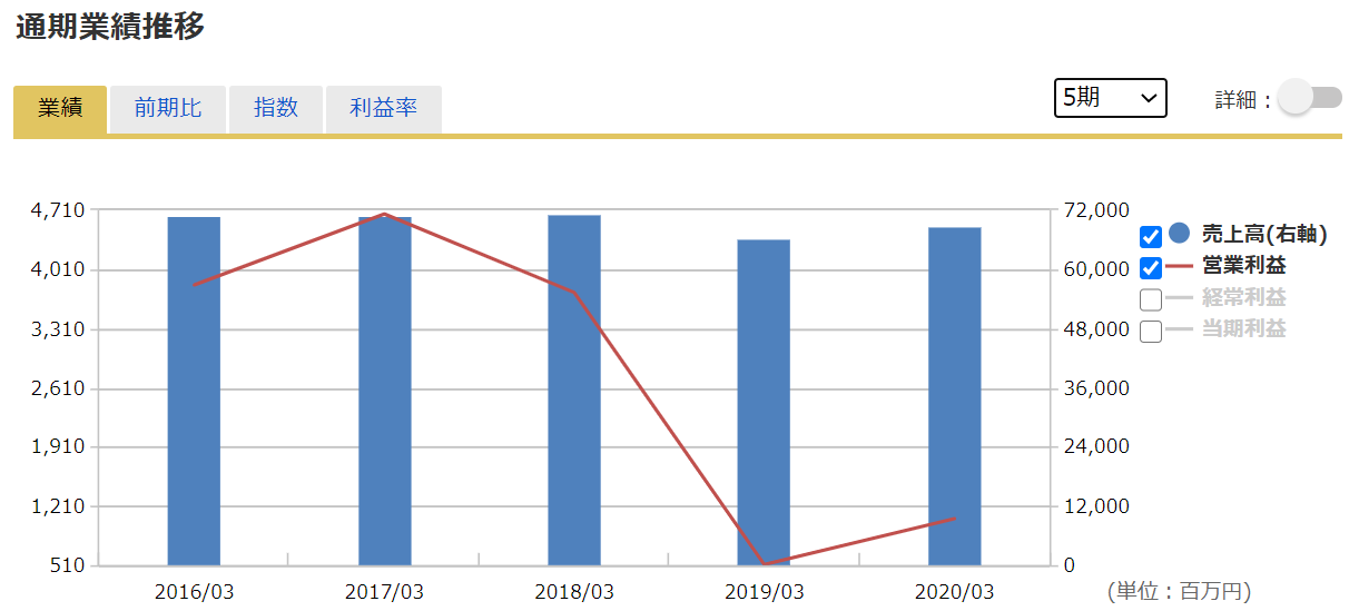 出典：マネックス証券