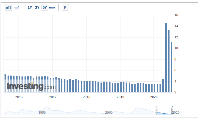 出典：Investing.com