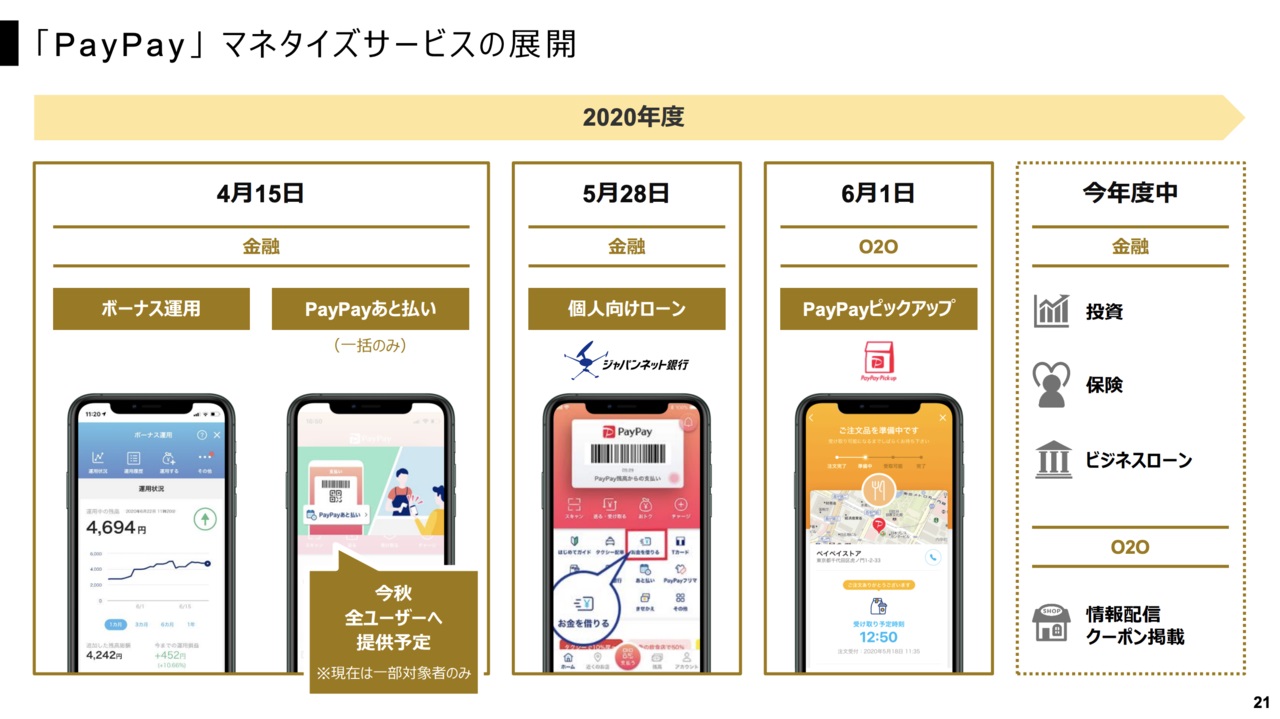 出典：Zホールディングス株式会社 決算説明会 2020年度 第1四半期