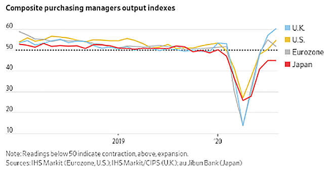 先進国のPMI