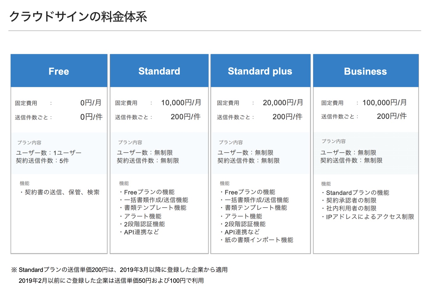 出典：弁護士ドットコム株式会社　2021年3月期第1四半期決算説明資料（2020年7月27日）