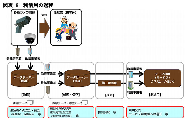 出典：「カメラ画像利活用ガイドブック」（平成30年3月 ver2.0）