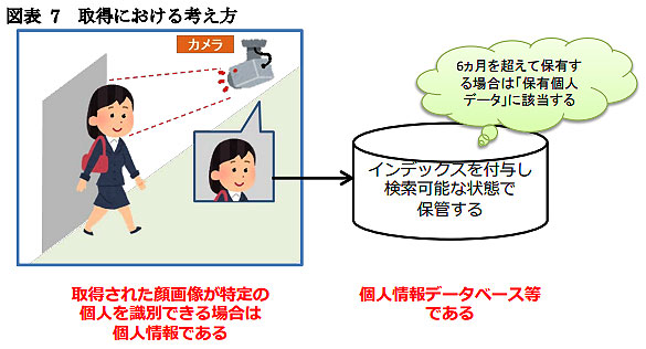 出典：「カメラ画像利活用ガイドブック」（平成30年3月 ver2.0）