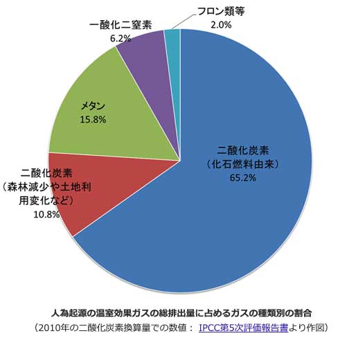 出典：気象庁