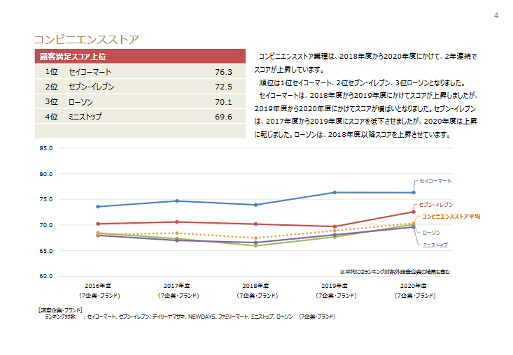 出典：JCSI