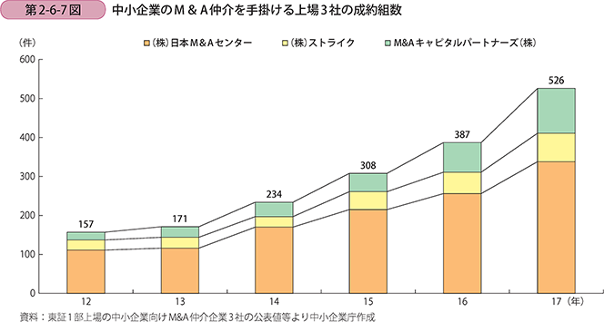 出典：中小企業庁