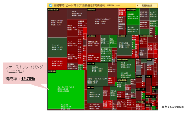 出典：StockBrain