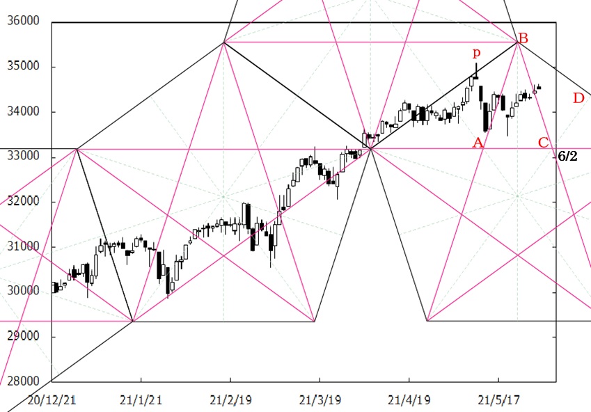 210531_pentagon_NYdowM0528