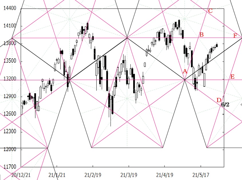 210531_pentagon_NasdaqM0528