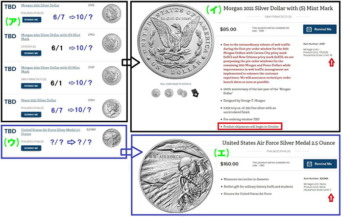 出典：US Mint