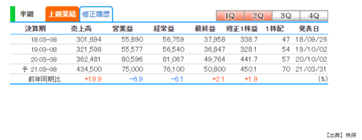 ニトリ４-718x279