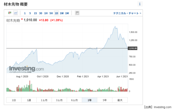 ニトリ５-718x454