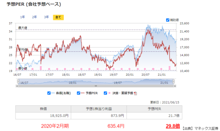 ニトリ７-718x428