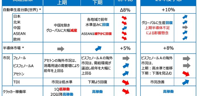 出典：あああああ
