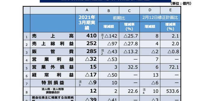 出典：あああああ