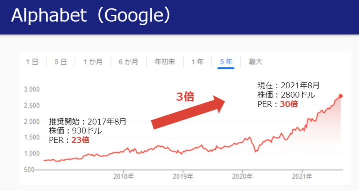 5年で2倍２-718x382